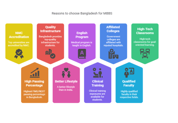 Benefits-of-choosing-MBBS-in-bangladesh-2026.png