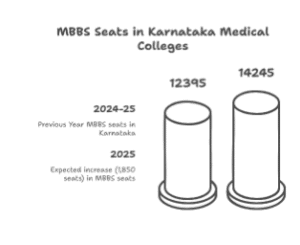 Copy-of-Admission-Process-Of-Private-Medical-Colleges-In-Uttar-Pradesh-For-NEET-Qualified-Students-1-300x245.png