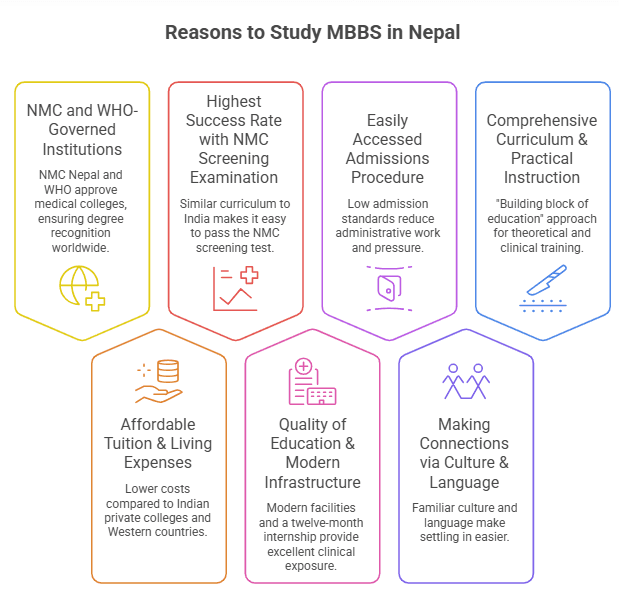 MBBS-in-Nepal-2026.png