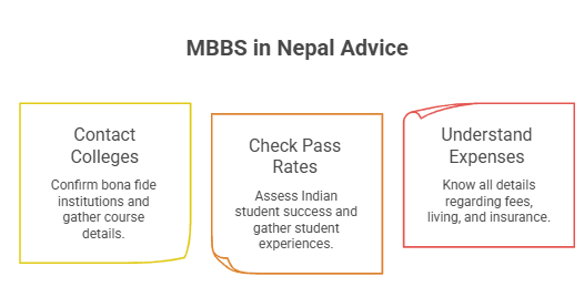 MBBS-in-Nepal-Advice.png