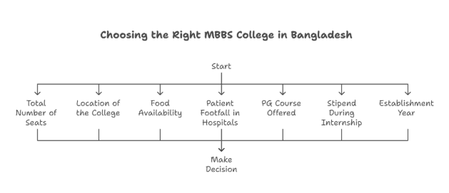 MBBS-in-bangladesh-2026.png