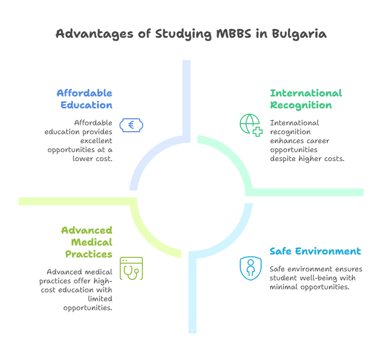 Why-Choose-Bulgaria-for-MBBS_-visual-selection.png